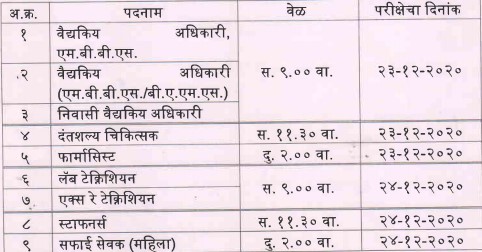 PCMC Time Table For Written Examination