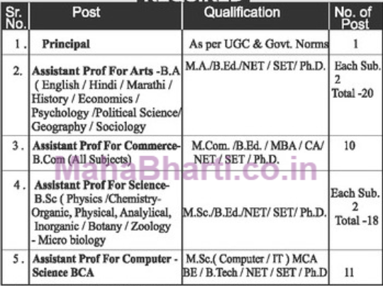 Defence Career Academy Aurangabad Recruitment 2021