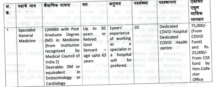 District Government Hospital Ratnagiri Vacancy 2021