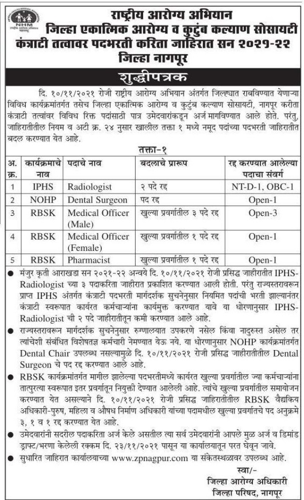 NUHM Nagpur Recruitment 2021