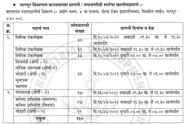 MIDC Bharti 2019 Result