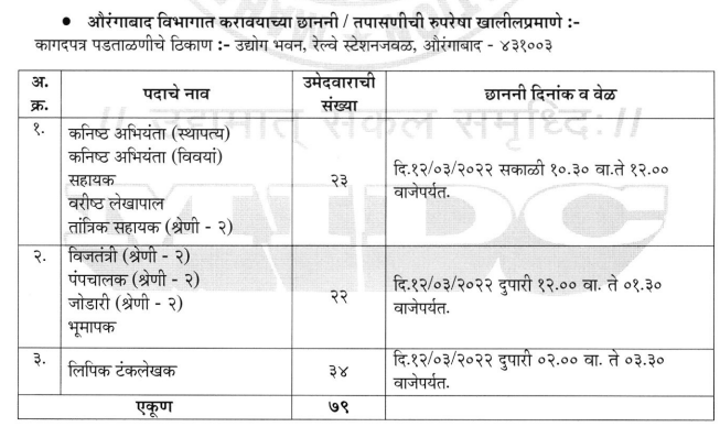 MIDC Bharti 2019 Result