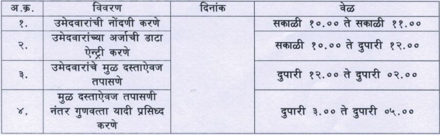 NHM Bhandara Bharti 2023
