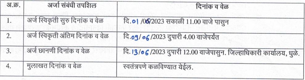 Zilla Parishad Dhule Bharti 2023
