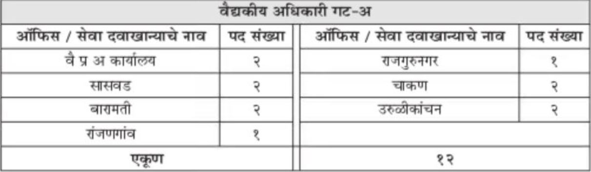 ESIC Pune Bharti 2023