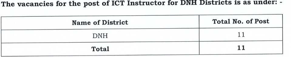 Directorate of Education Daman Bharti 2023