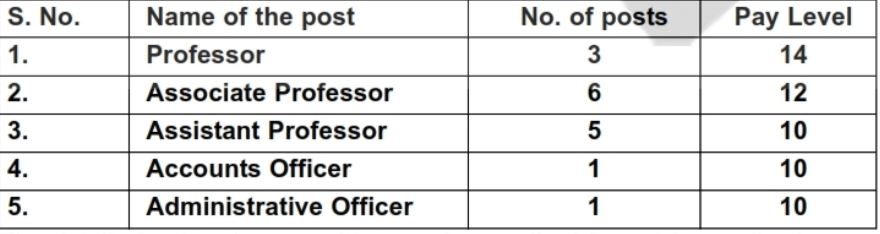 National Institute Of Disaster Management Bharti 2023