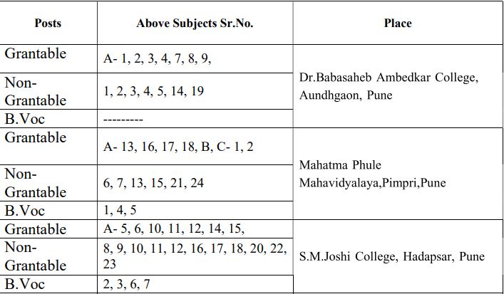 Rayat Shikshan Sanstha Satara Recruitment 2023