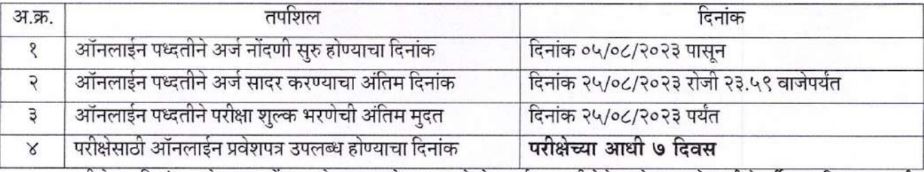 ZP Ratnagiri Bharti 2023