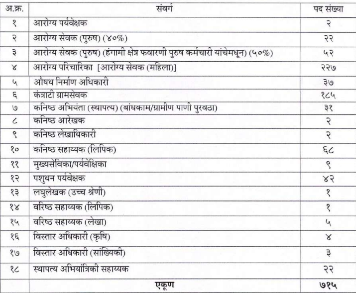 ZP Ratnagiri Bharti 2023
