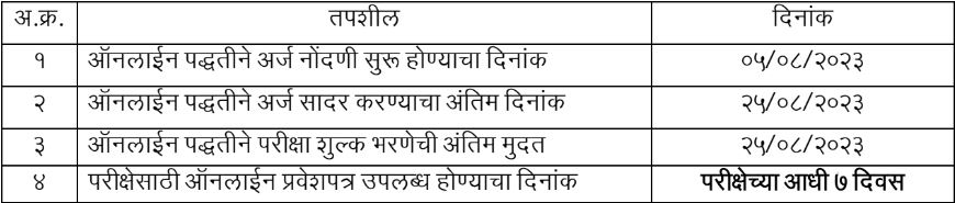 ZP Nagpur Bharti 2023