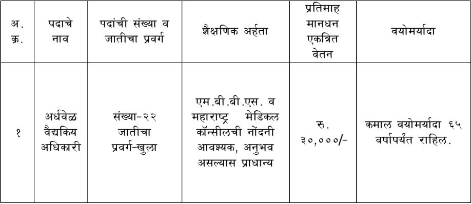 Nagpur Mahanagarpalika Bharti 2023