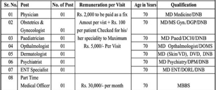 Health Office Washim Bharti 2023