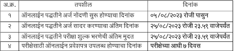 ZP Wardha Bharti 2023