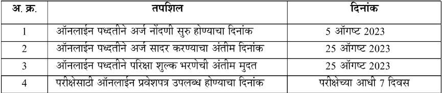 ZP Bhandara Bharti 2023