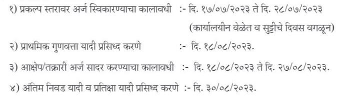 Nashik Anganwadi Bharti 2023