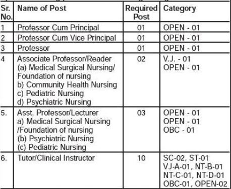 Tanishq College of Nursing Nagpur Bharti 2023