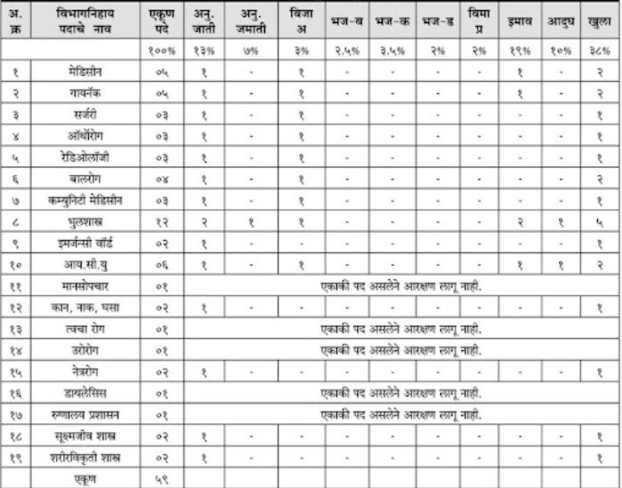 PCMC Bharti 2023