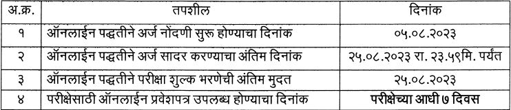 ZP Sangli Bharti 2023
