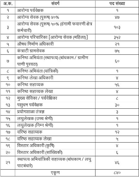 Zilla Parishad Raigad Bharti 2023