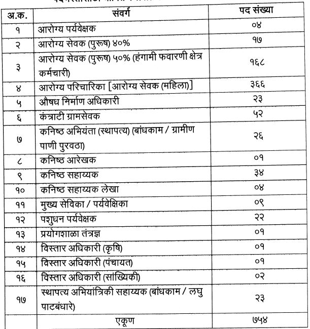 ZP Sangli Bharti 2023