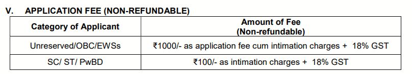 Application Fee For SEBI Form 2025