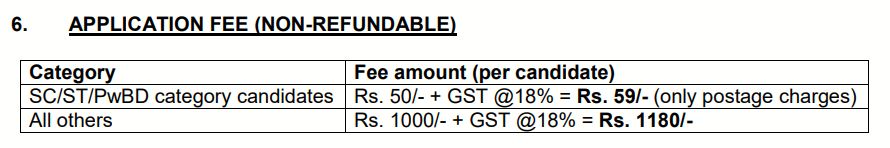 Application Fee For PNB Form 2025