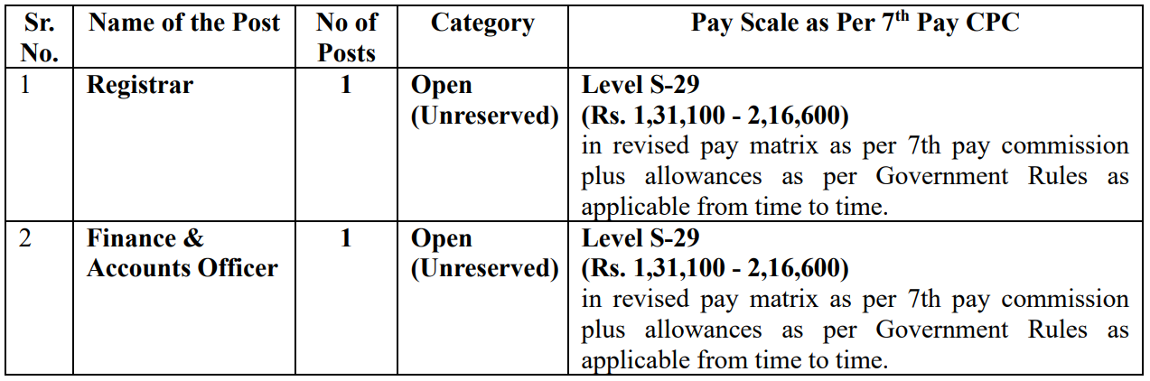 Vacancy Details For COEP Technological University Bharti 2025