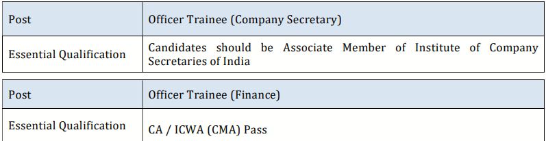 Eligibility Criteria For PGCIL Vacancy 2025