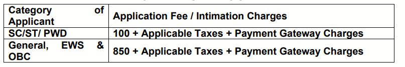 Application Fee For Punjab & Sind Bank Form 2025