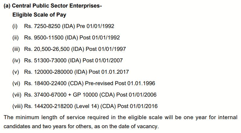Salary Details For Gail (India) Limited Form 2025