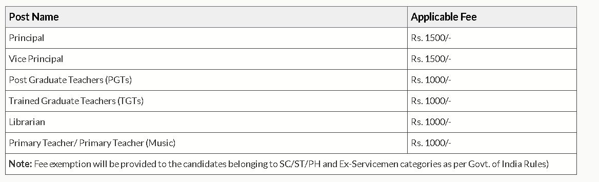 Application Fee For KVS Form 2025