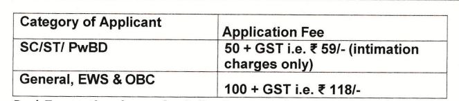 Application Fee For Punjab & Sind Bank Form 2025