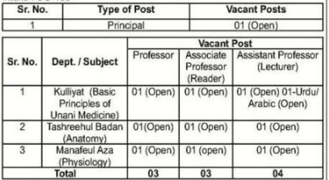Vacancy Details For Dr. A. P. J. Abdul Kalam Unani Medical College Bharti 2026